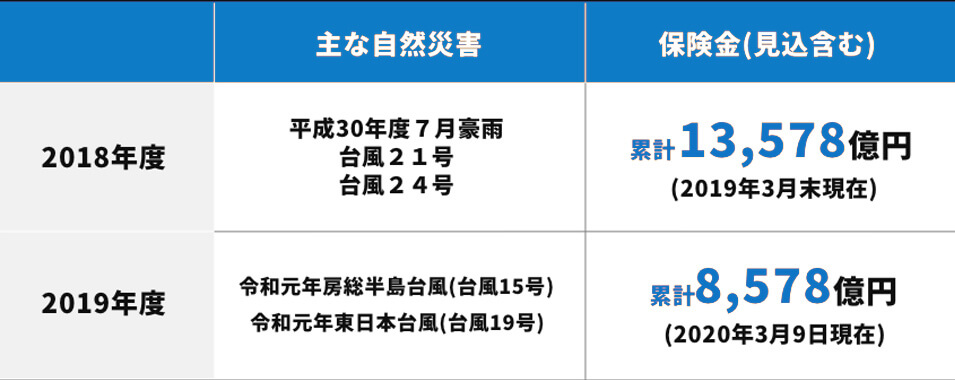 保険料支払い状況